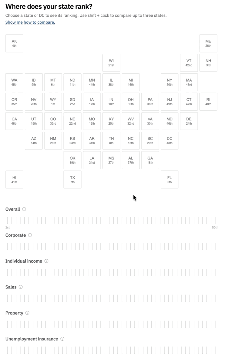 Interactive map and ranking chart comparing state tax competitiveness in 2026