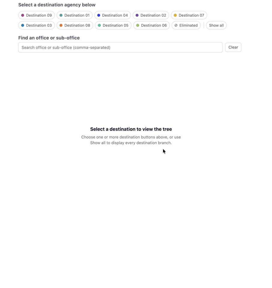 Animated flow diagram showing federal agency consolidation