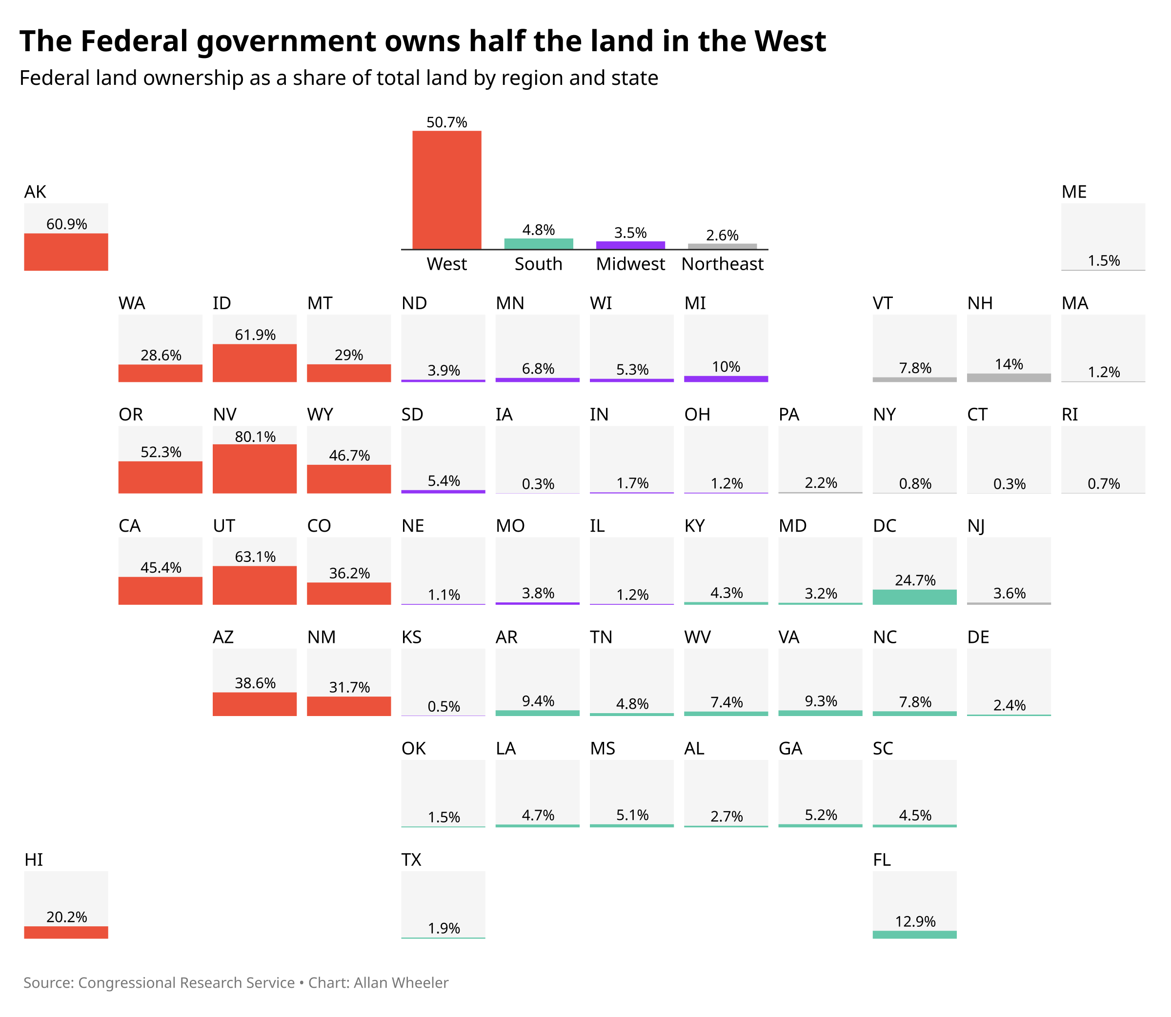Tile grid chart showing federal land ownership as a share of total land by region and state